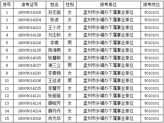 孟州市人口_孟州市情简介 孟州市档案信息网(3)